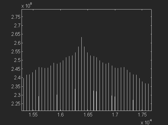 TROJAN.LUCIFER[autocorrelation]